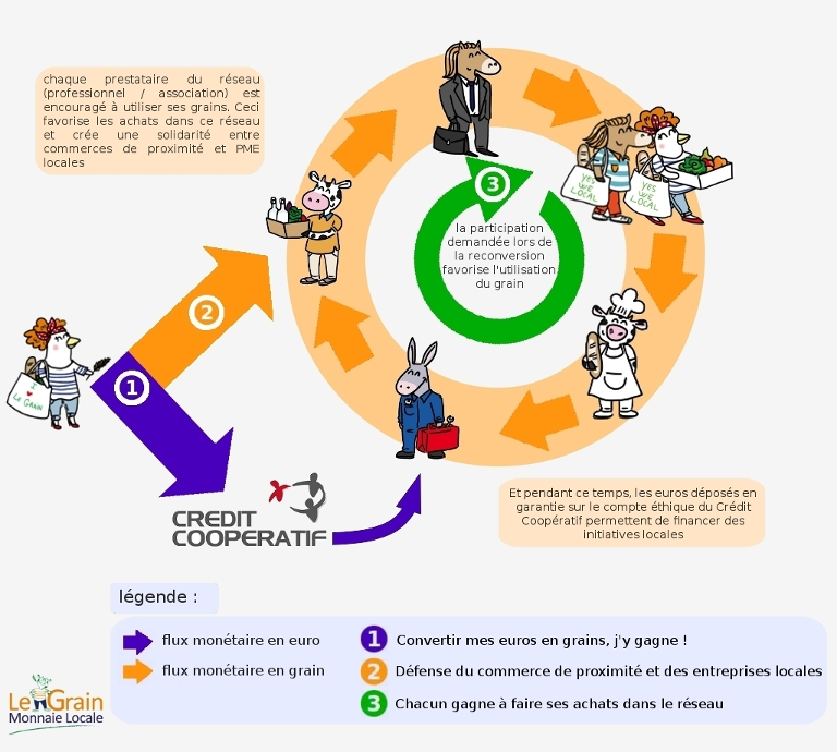 Ilustration de texte